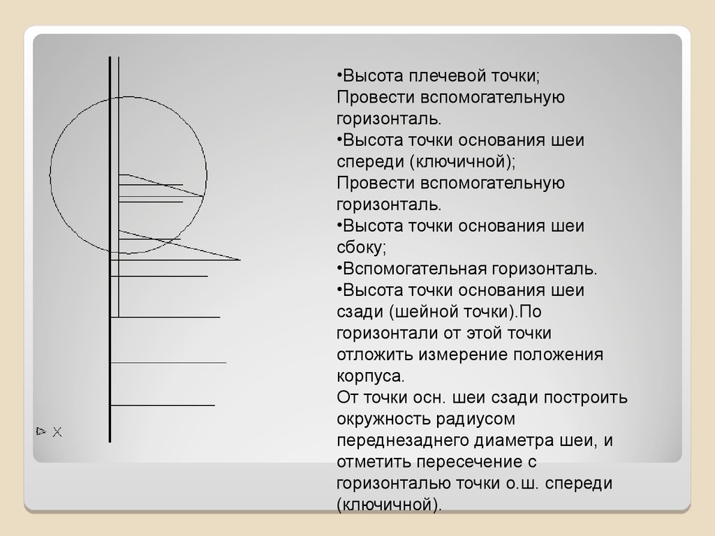 Точки основания высот