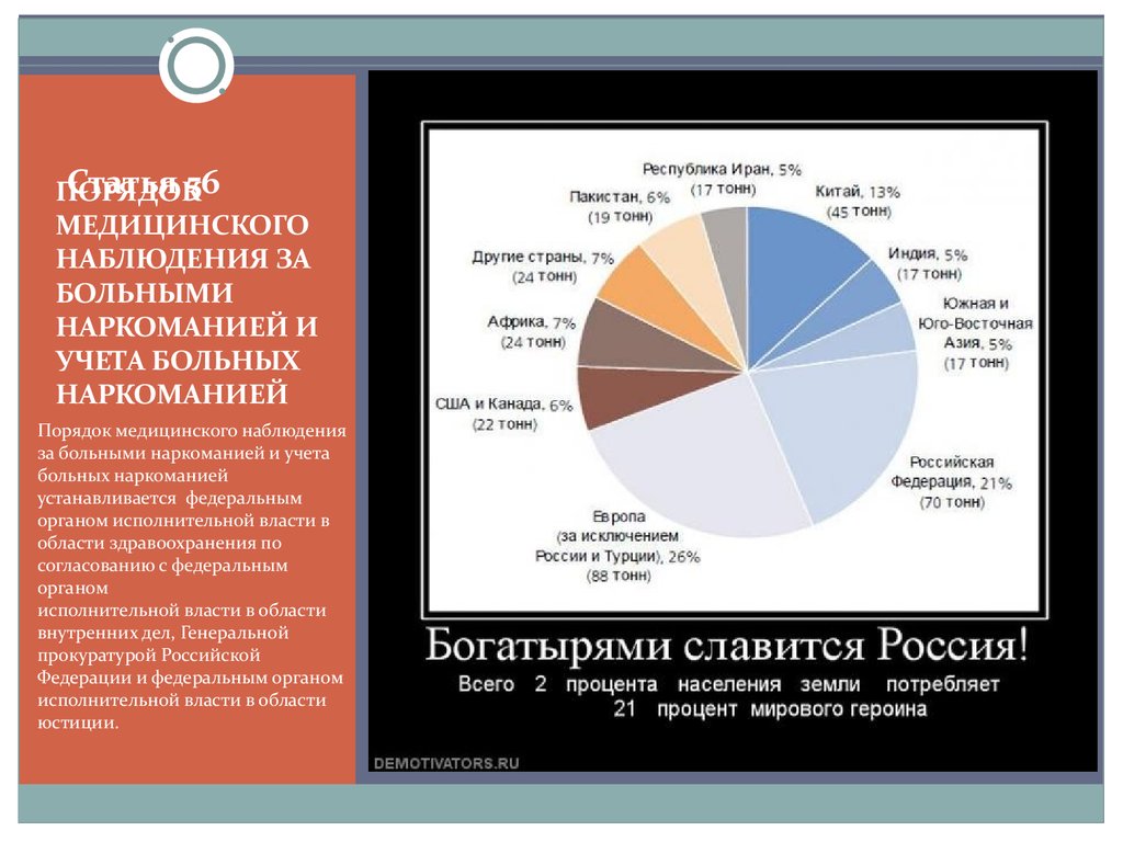 Сфера оборота. Статья за слежку. Процент мирового одиночества. Процент Мировых судей женщин. Сколько процентов населения земли болеют наркозависимостью.