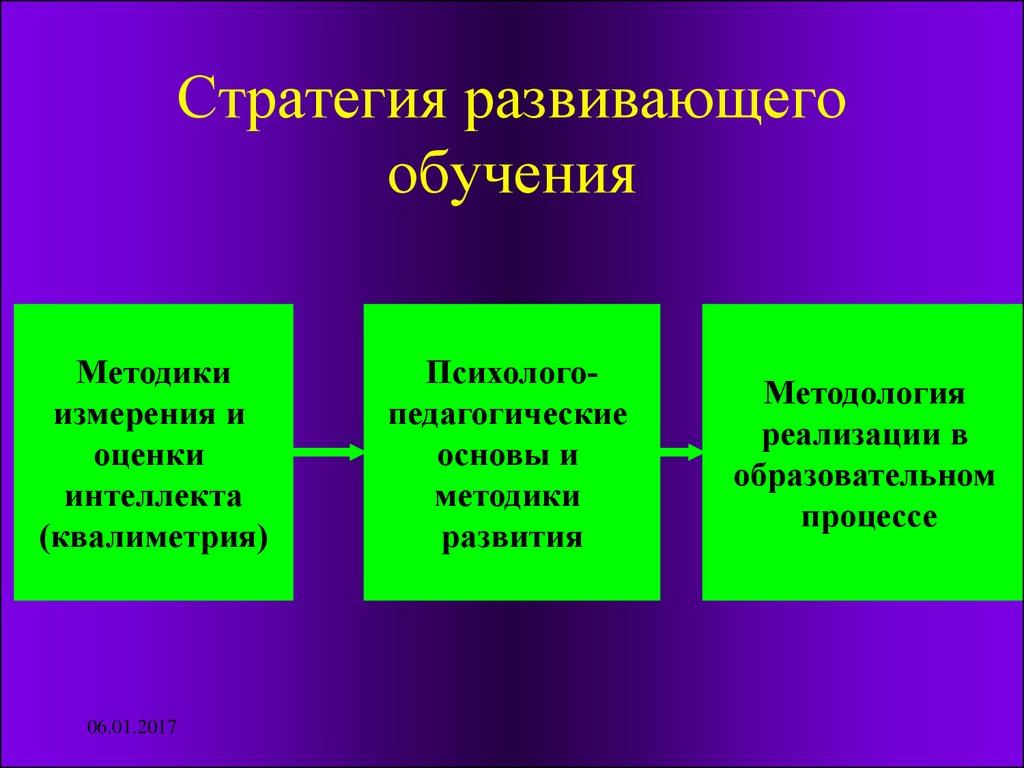 Методы стратегии обучения