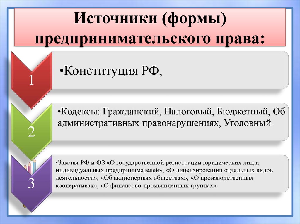 Предпринимательское право презентация