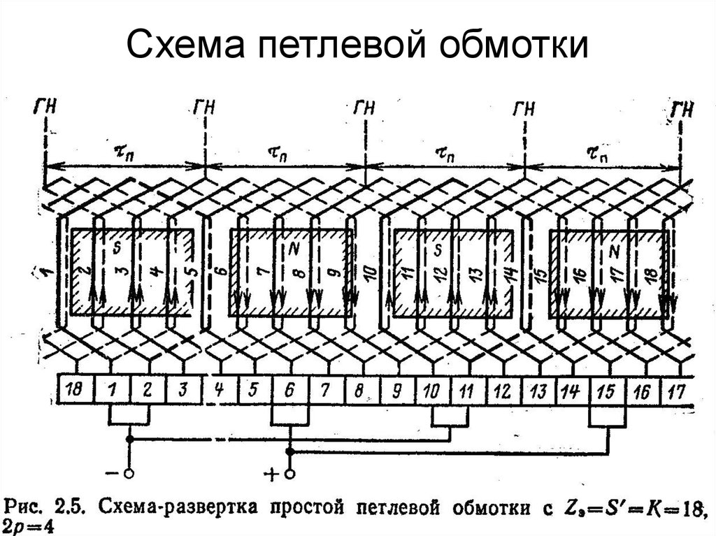 Простая петлевая обмотка якоря. Простая петлевая обмотка якоря машины постоянного тока. Простая петлевая обмотка машин постоянного тока. Схема петлевой обмотки якоря. Схема намотки якоря 16 пазов 16 ламелей.