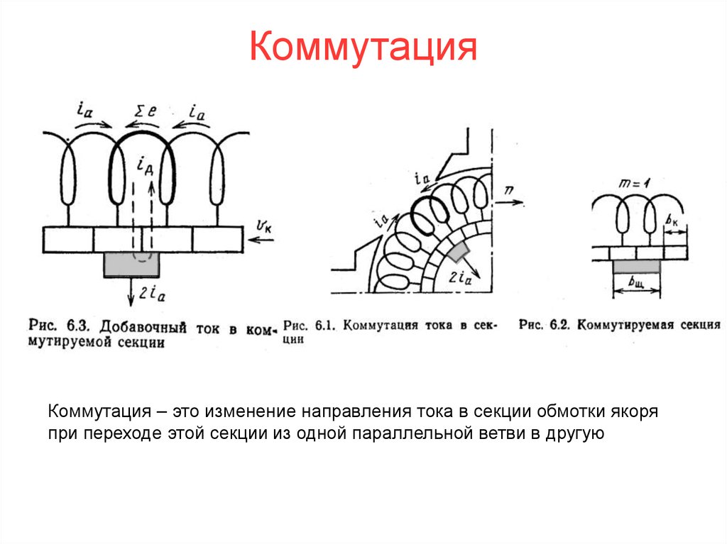 Коммутация это. Коммутируемая секция обмотки. Коммутация обмотки якоря. Электрические машины теория. Коммутация тока.