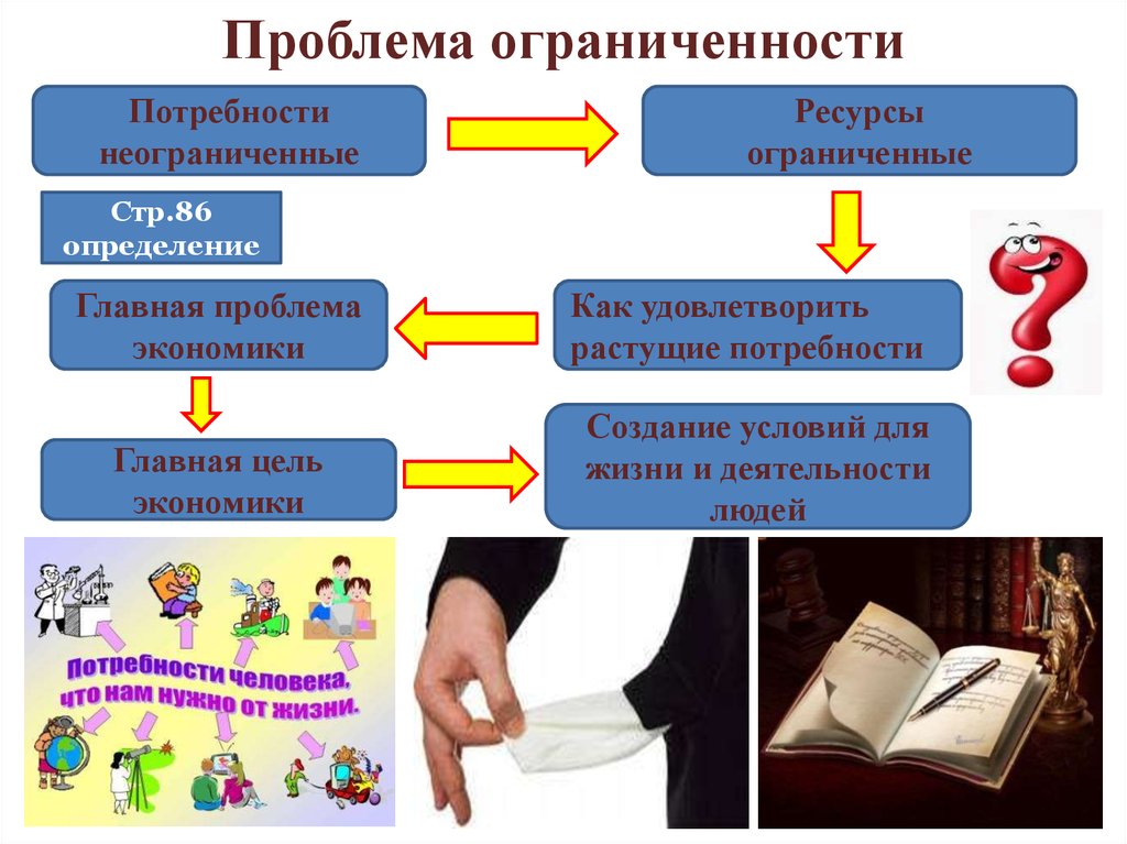 Как решить вопрос ограниченности ресурсов. Ограниченные ресурсы и неограниченные потребности. Неограниченные ресурсы. Экономика и её роль в жизни общества картинки. Неограниченные потребности это.