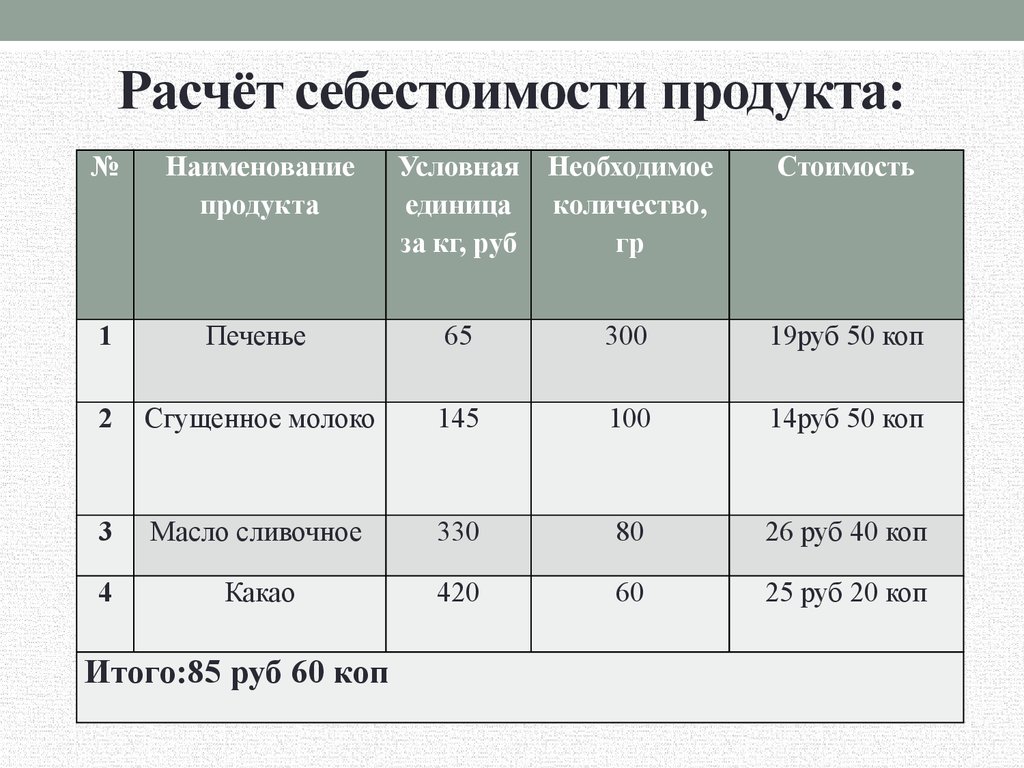 Калькуляция таблица образец