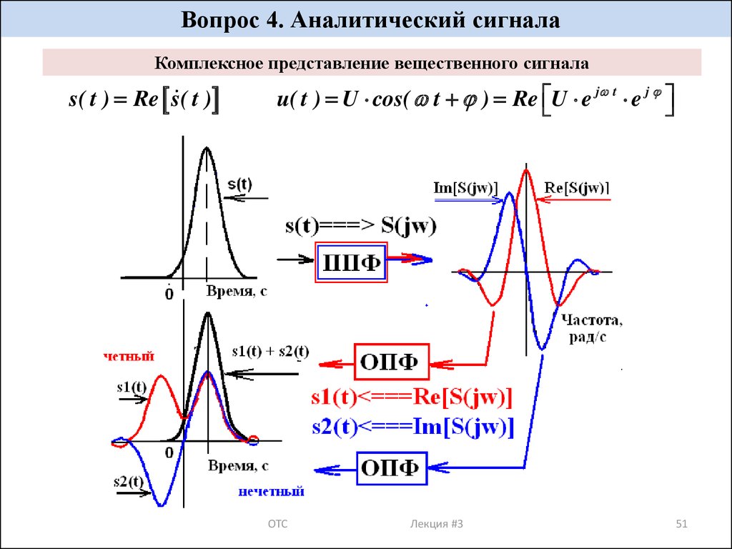 Комплексное представление