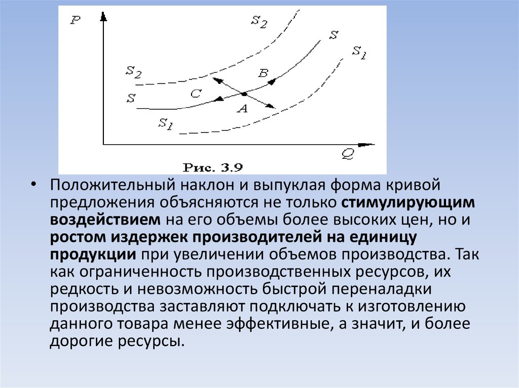 Наклон кривой. Положительный наклон Кривой предложения. Кривая предложения имеет положительный наклон. Кривая предложения с положительным наклоном. Отрицательный наклон Кривой предложения.