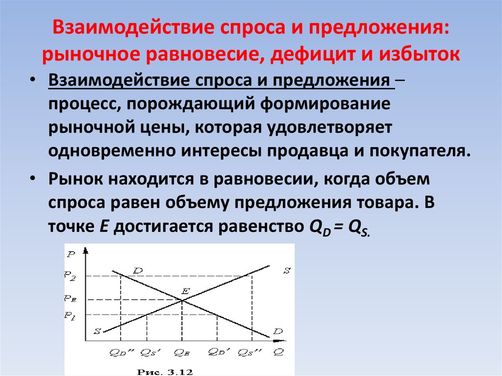 Понятие предложение кратко. Взаимодействие спроса и предложения рыночное равновесие. Взаимосвязь спроса и предложения. Закон взаимодействия спроса и предложения. Взаимодействие спроса и предложения на рынке.