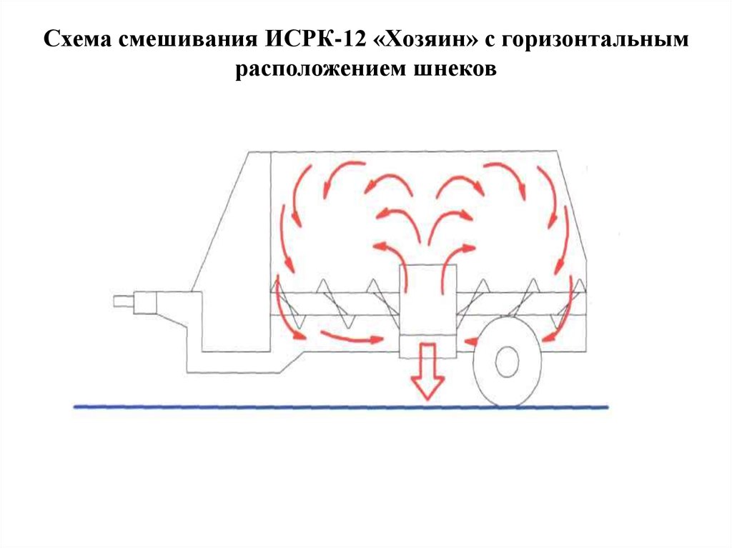 Хозяин 12. Измельчитель смеситель кормов схема ИСРК 12. Схема кормораздатчика ИСРК 12. Устройство кормораздатчика ИСРК-12 хозяин. ИСРК-12 хозяин схема.