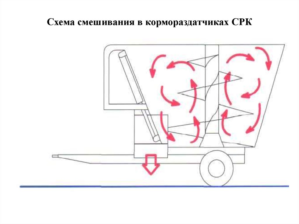 Чертеж кормораздатчик акм 9