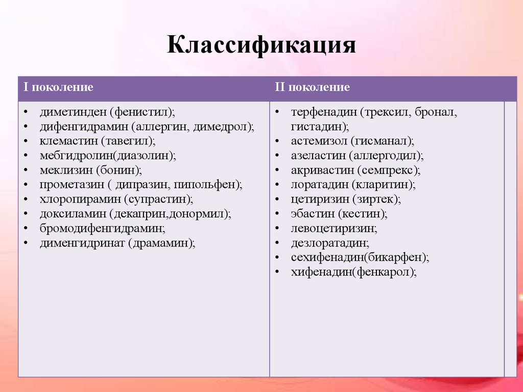 Статья: Современные антигистаминные препараты в лечении аллергических заболеваний