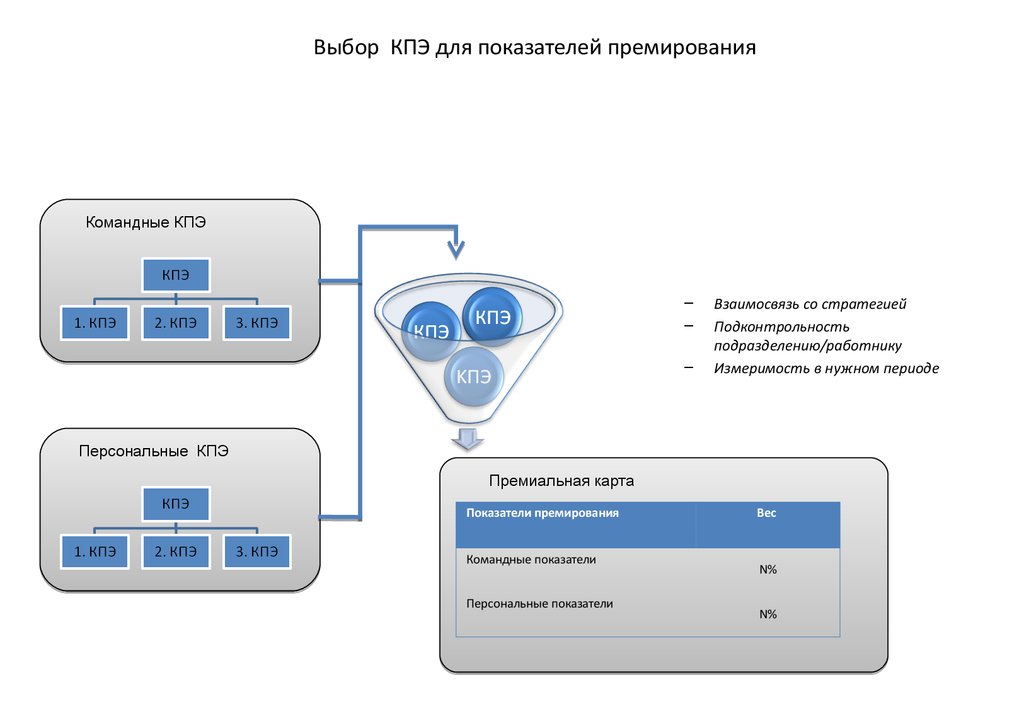 Карта кпэ росатом