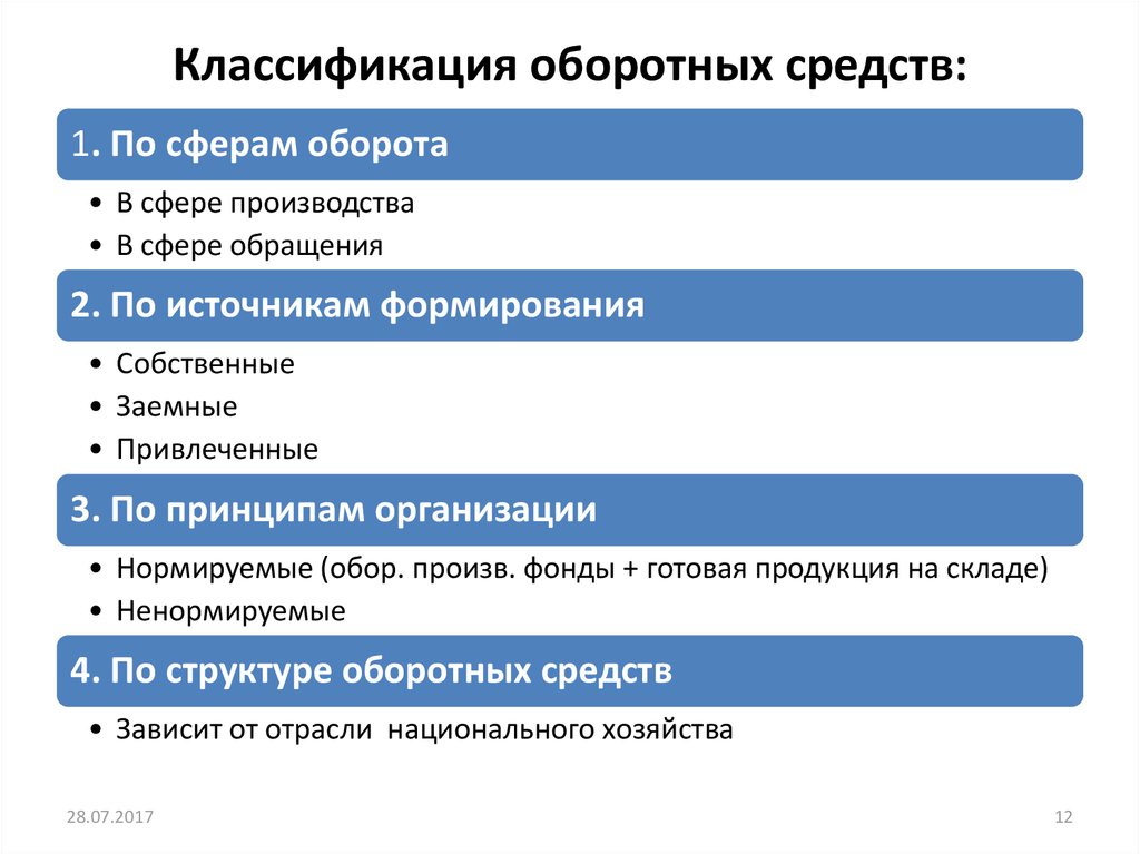 Классификация раскрывает. Классификация оборотных средств. Классификация оборотных фондов. Оборотный капитал организации классификация. Классификация оборотных средств организации.