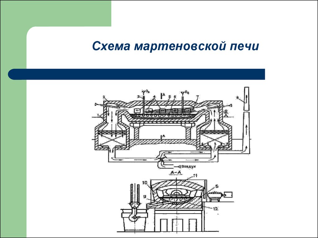 Мартеновская печь схема