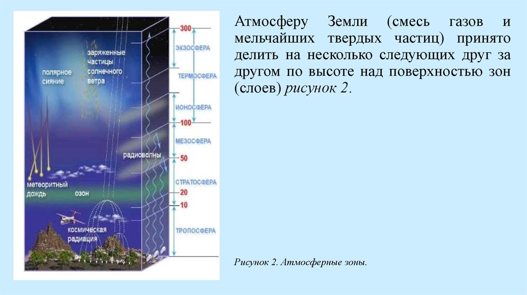 Тест атмосфера и климаты земли