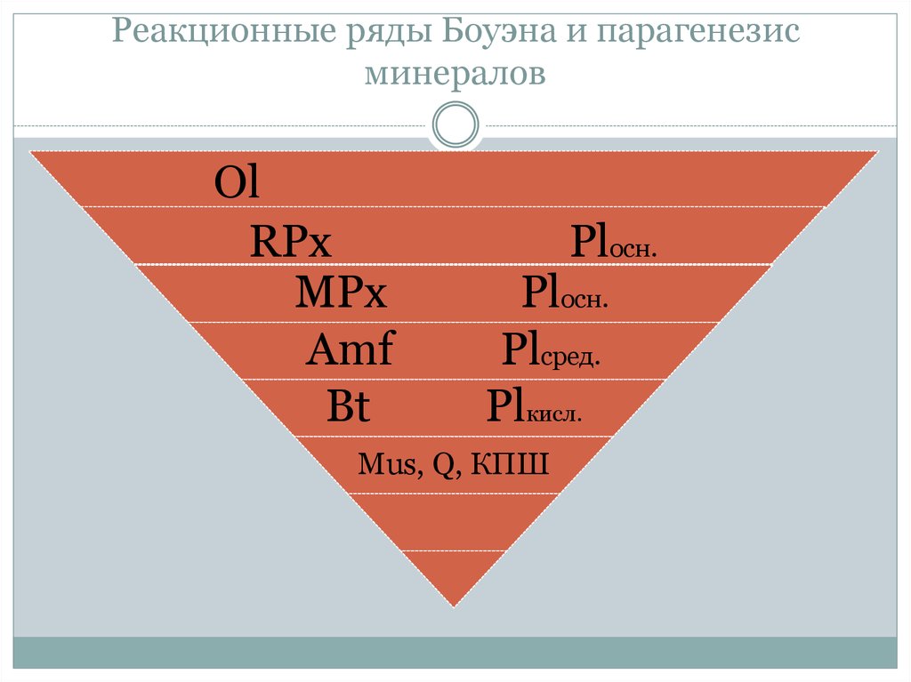 Схема боуэна кристаллизации магмы