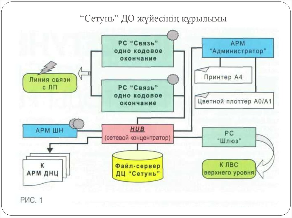 Функции рабочей станции рс схема дц сетунь