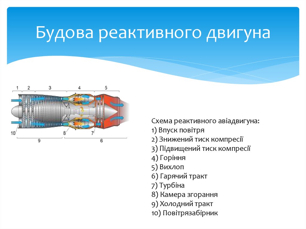 История создания реактивного двигателя