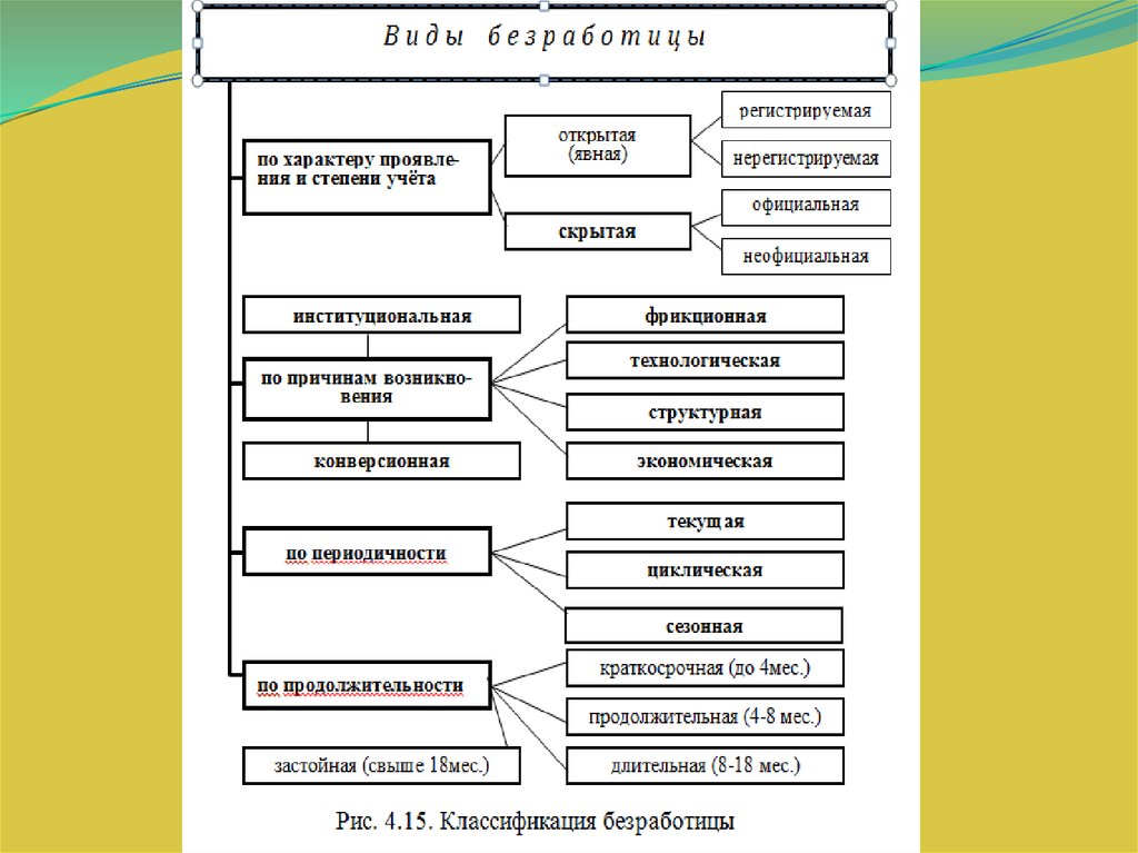 Трудовые ресурсы их состав и структура презентация