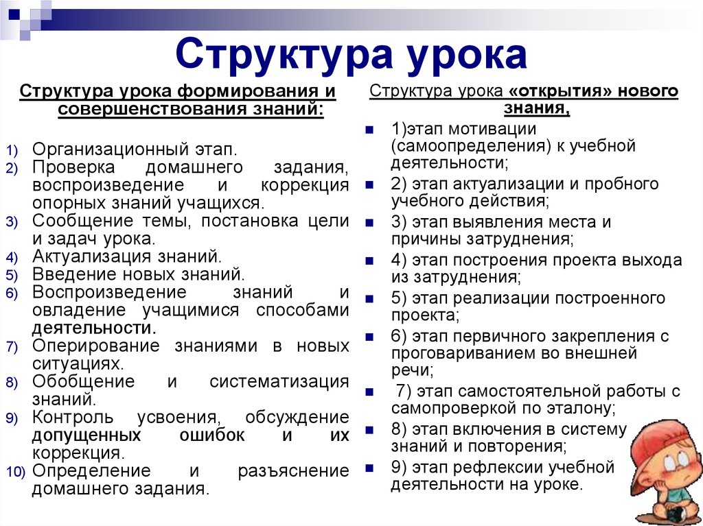 Типы нового знания. Структура урока. Структура урока и задачи. Структура/задания урока. Задачи этапов урока по ФГОС.