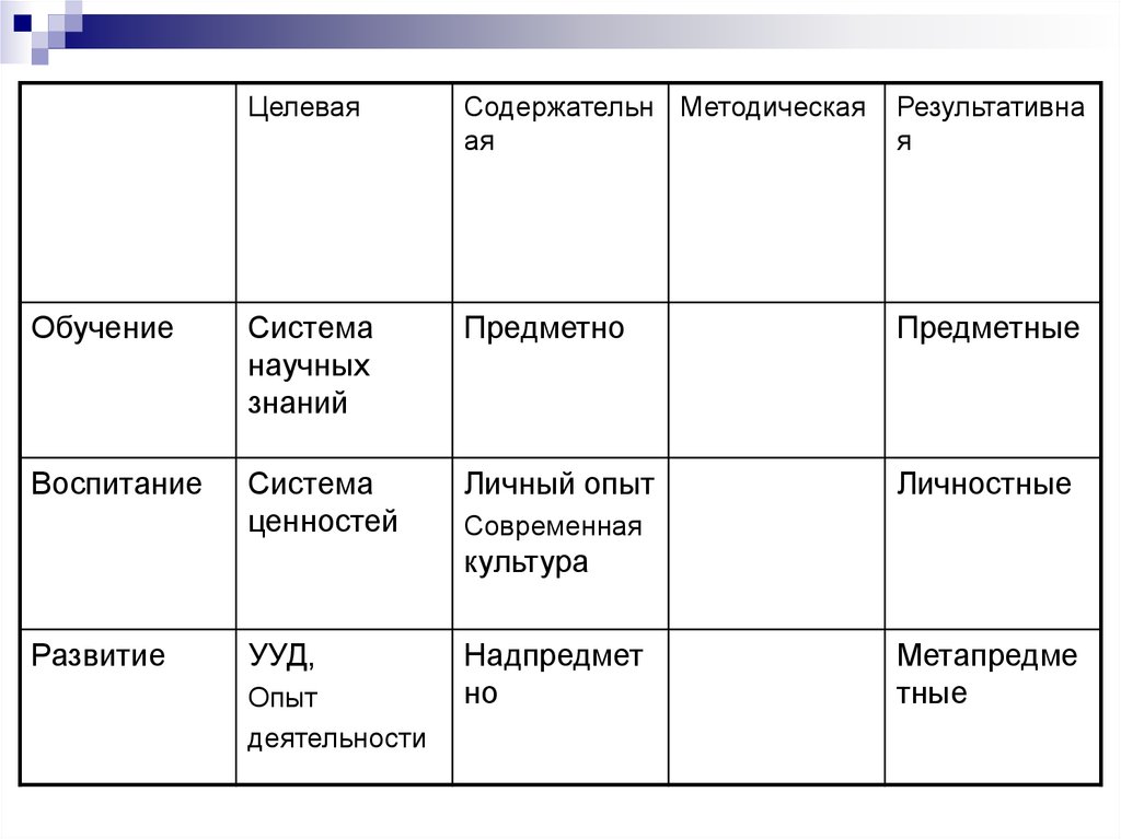 Современная система научных знаний