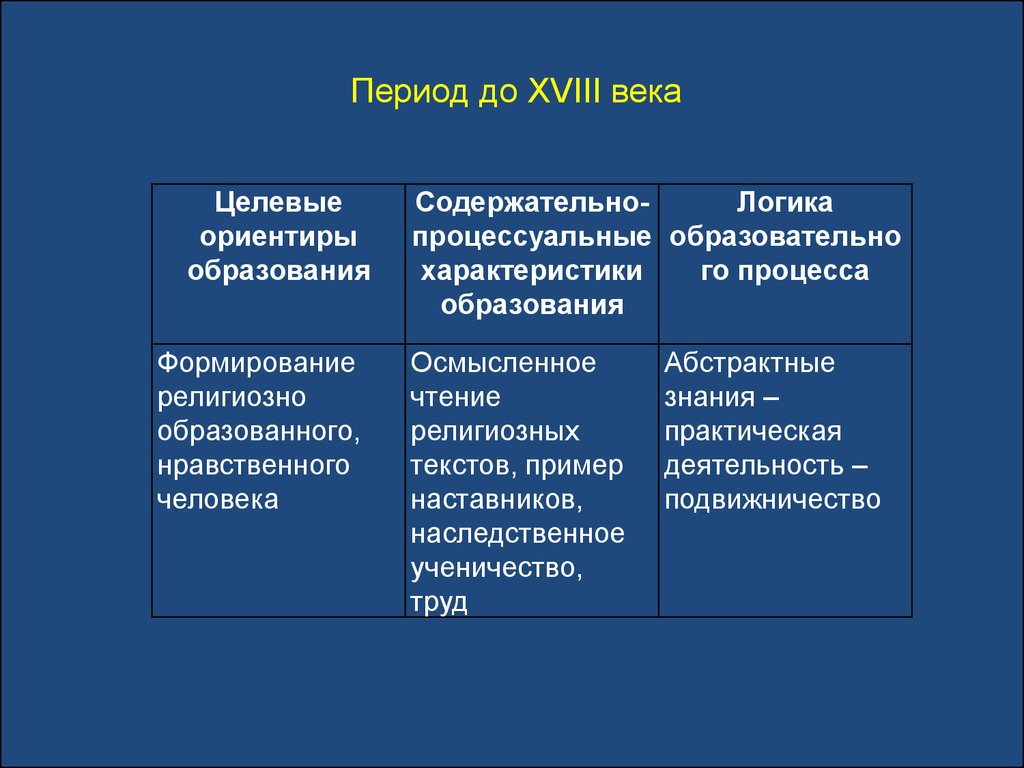 Что представляет собой текст в содержательно логическом плане