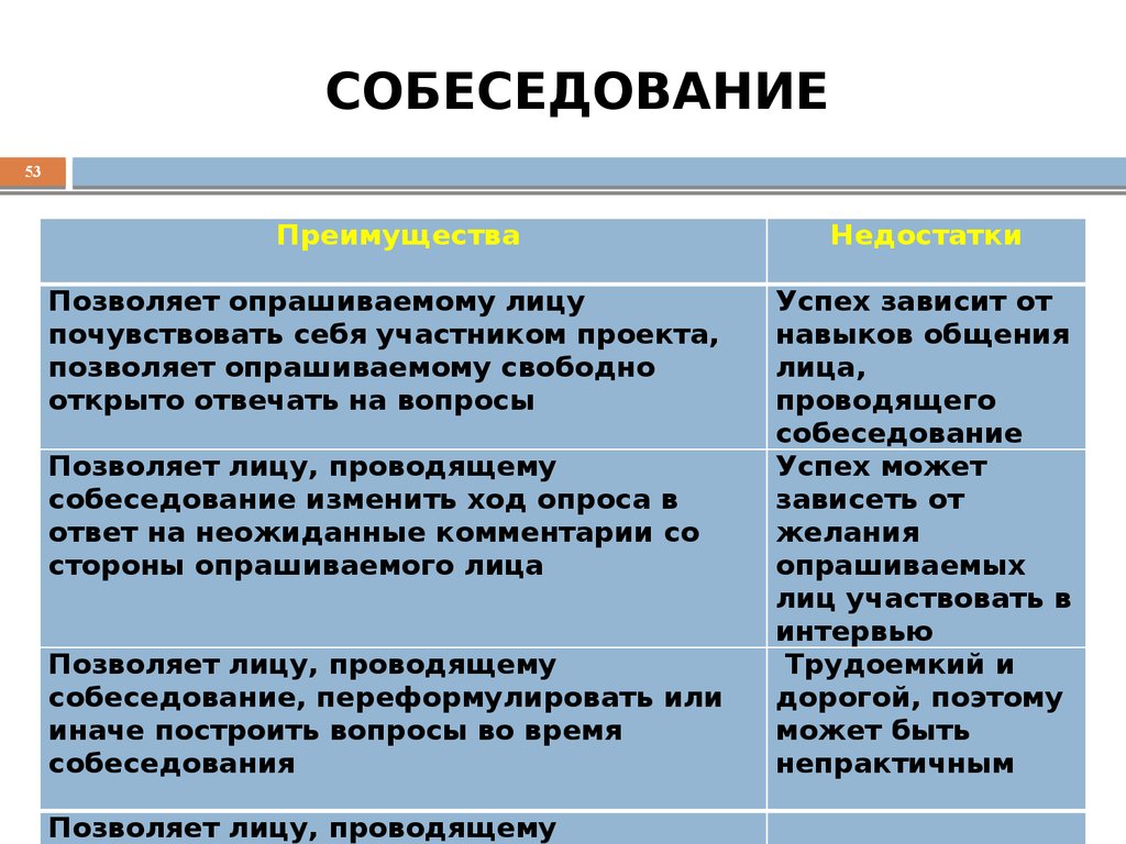 К минусам можно отнести. Преимущества и недостатки собеседования. Собеседование достоинства и недостатки. Минусы собеседования. Собеседование вопрос про недостатки.