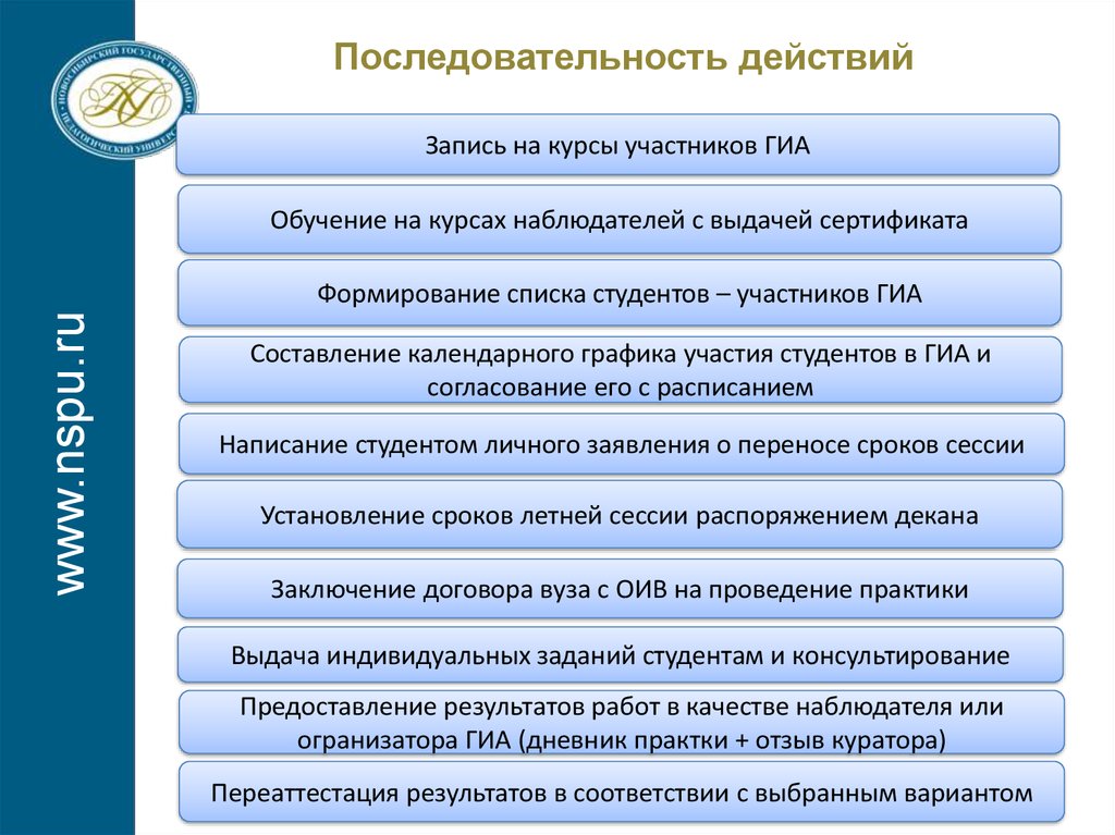 3 последовательность действий. Последоваательность д. Последовательность действий. Последовательность действий при выполнении проекта по. Последовательность мероприятий.