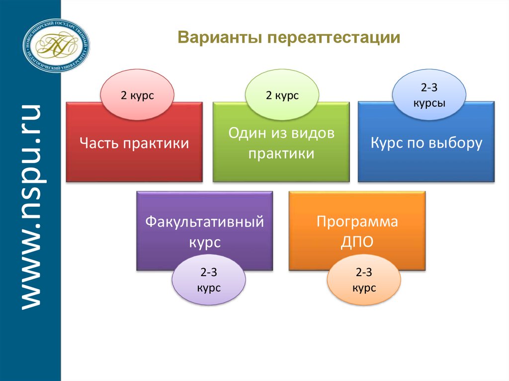 Выбор факультативов. 2 Курс. 3 Курс. Как выбрать курсы ДПО. 2 Курс картинки.