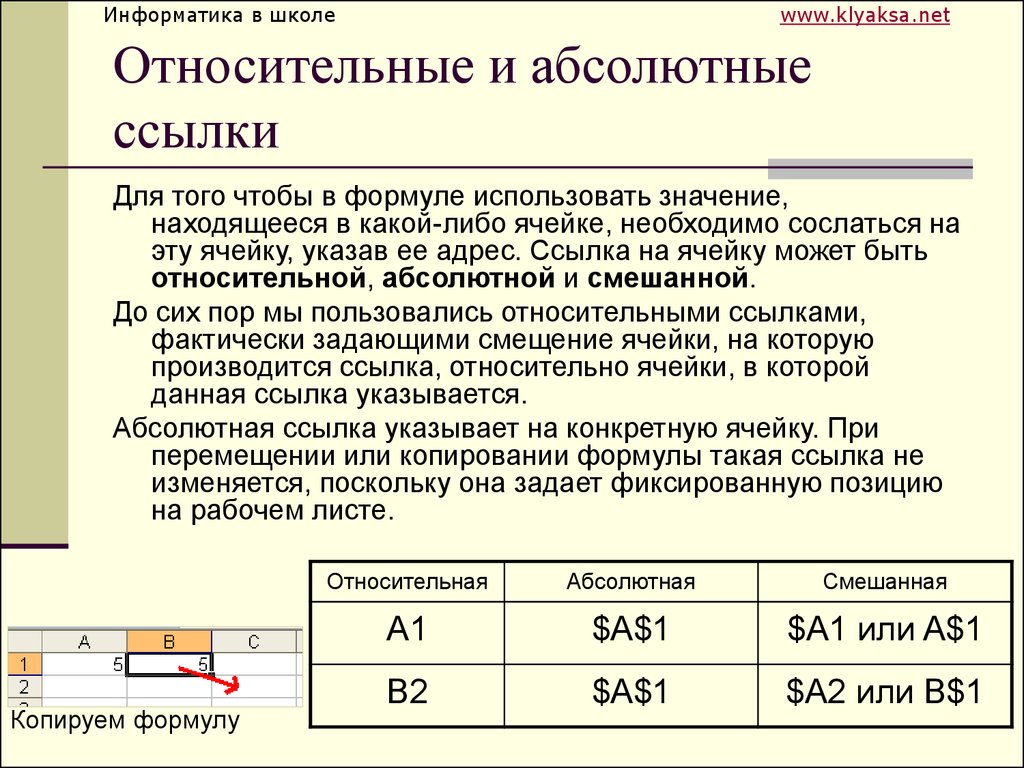 Значить ссылки. Относительная абсолютная смешанная ссылки в excel. Формулы относительной абсолютной и смешанной ссылки. Абсолютная ссылка и Относительная ссылка. Относительные и абсолютные ссылки Информатика.