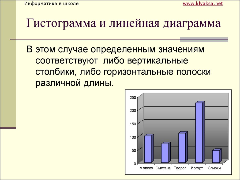 Линейчатая диаграмма это. Линейная гистограмма. Гистограмма это в информатике. Гистограмма линейчатая горизонтальная. Вертикальная гистограмма.