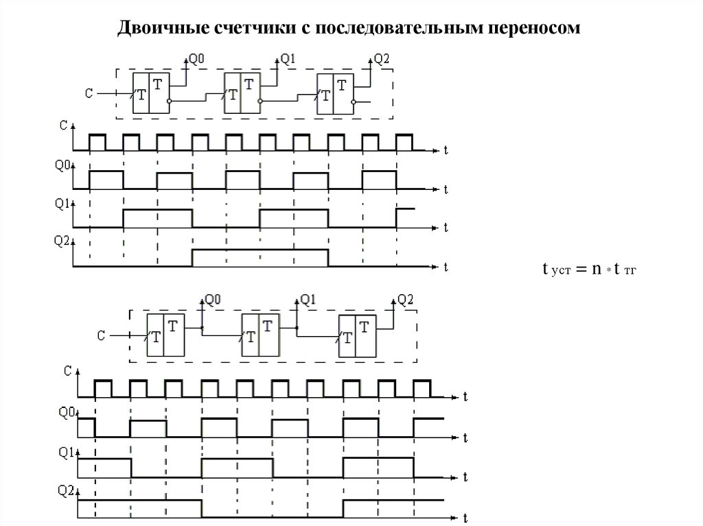 Схема суммирующего двоичного счетчика