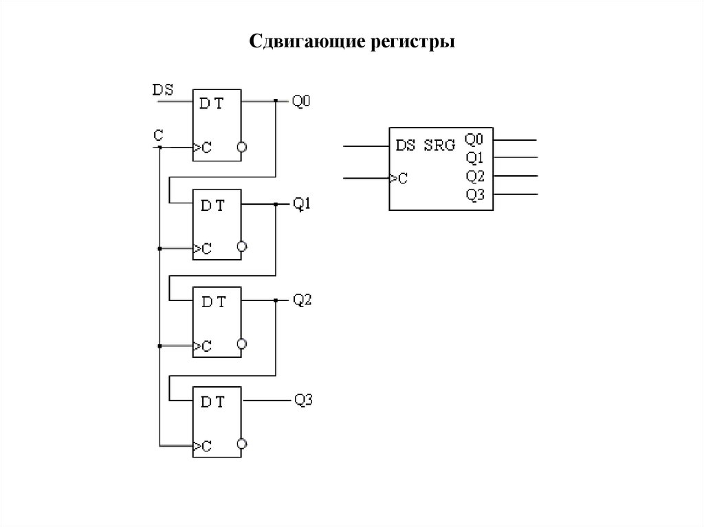 Регистр на схеме