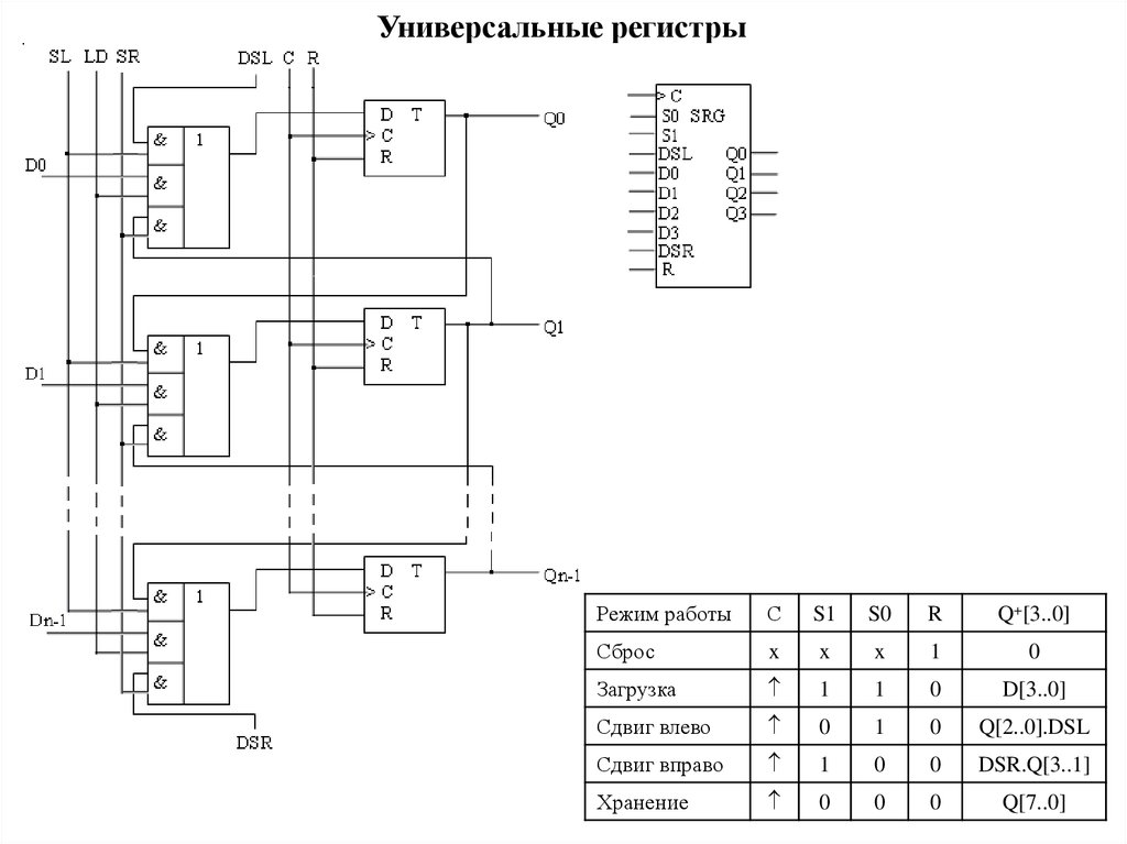 Регистр обозначение на схеме