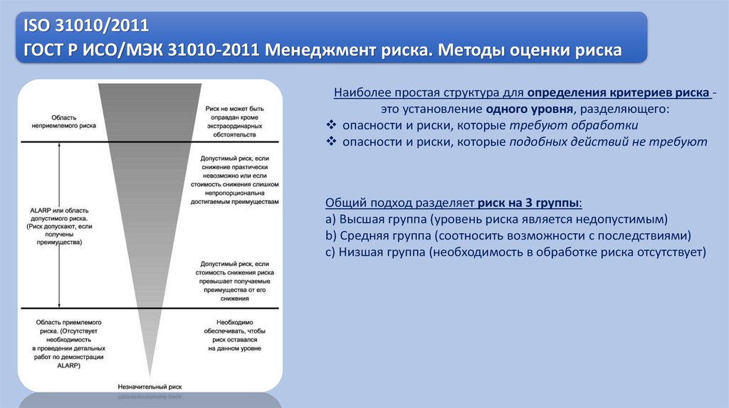 Аньшин управление проектами