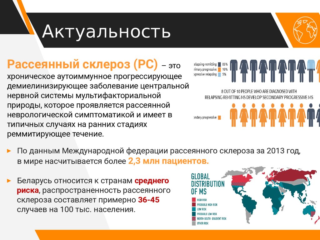 Актуальность