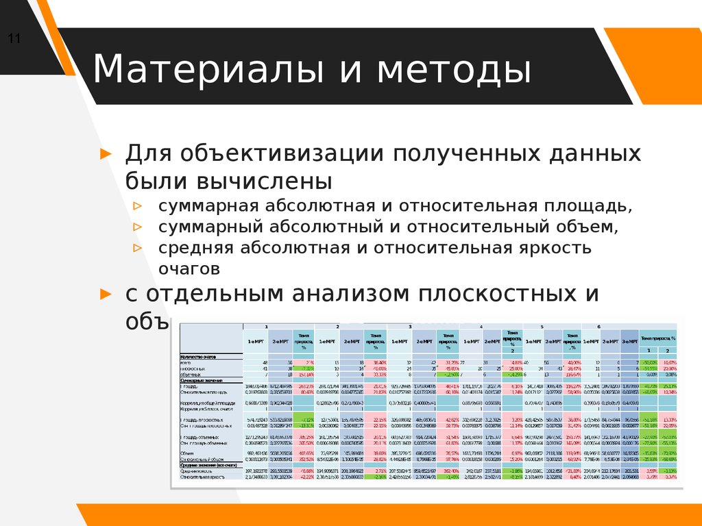 Материалы и методы