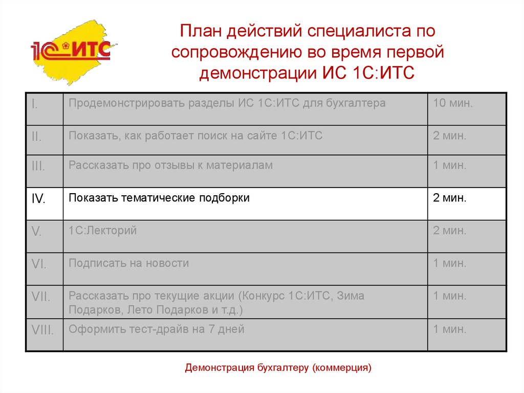 Пикас итс рнд транспорт