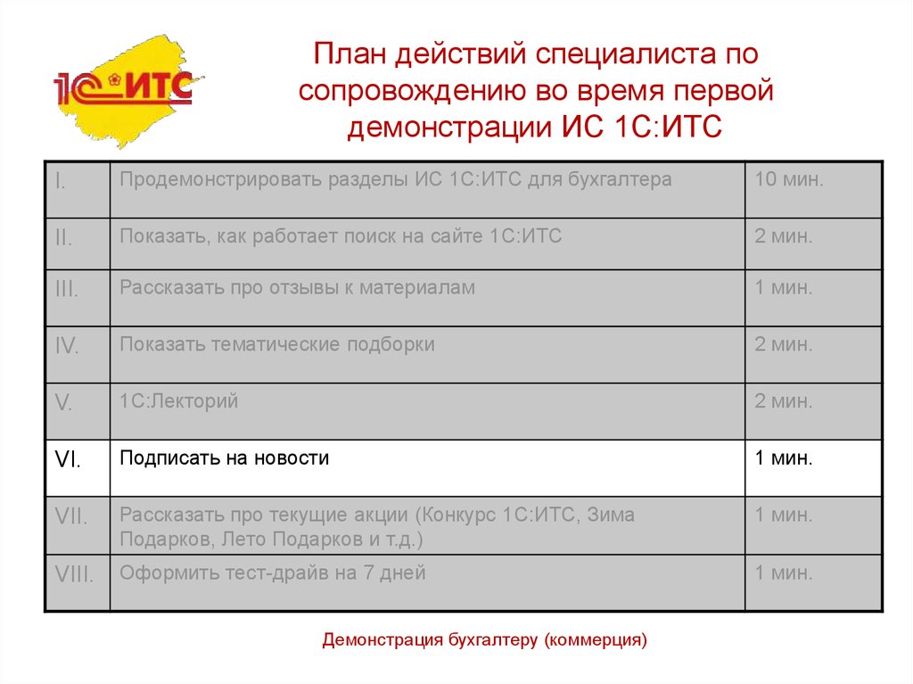 Планы обмена 1с итс