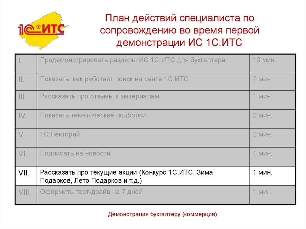 План коммерции. План демонстрации 1с.