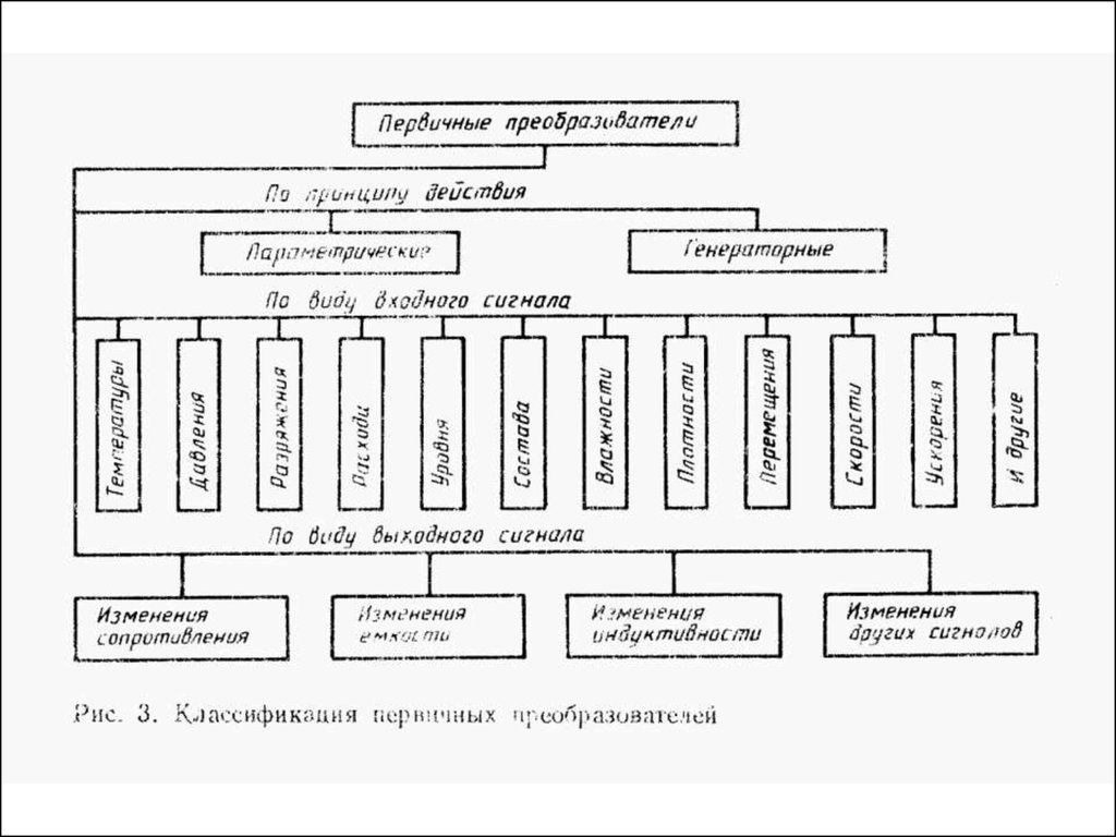 Первичные преобразователи сигналов. Классификация первичных измерительных преобразователей. Классификация первичных преобразователей датчиков. Классификация измерительных преобразователей давления. Первичные измерительные преобразователи давления.