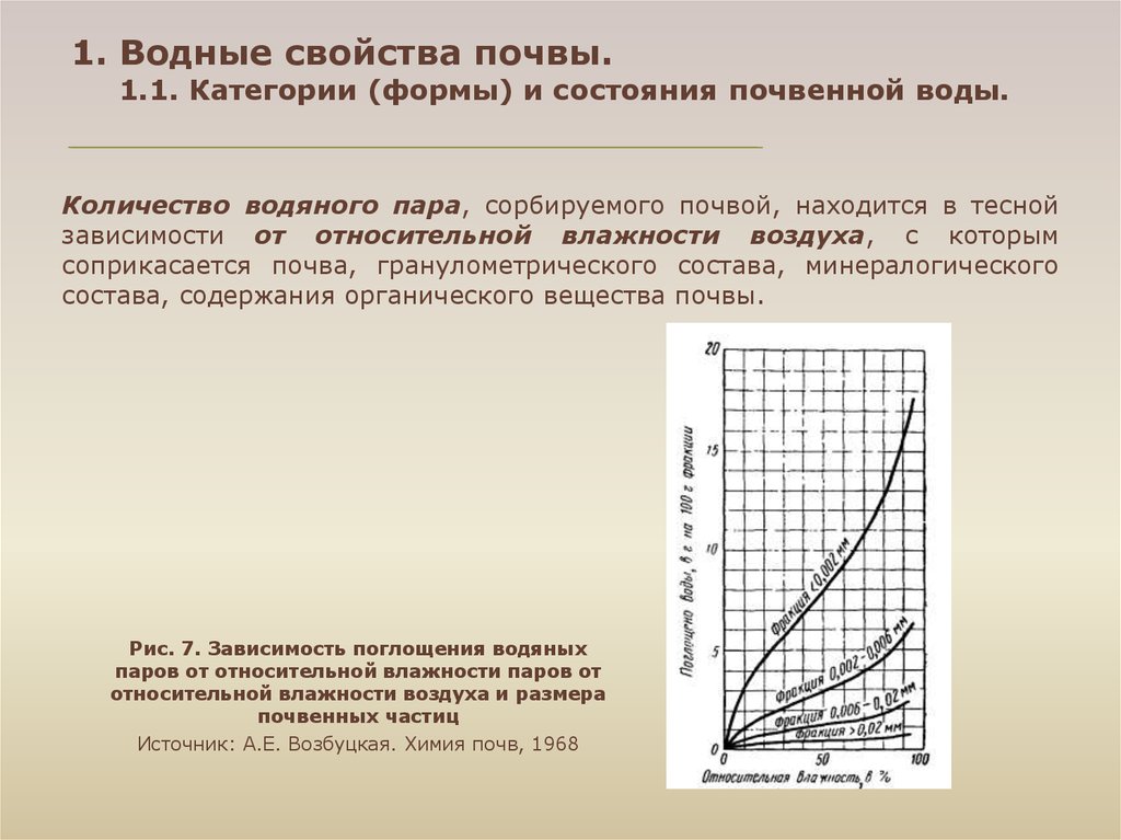 Водные свойства почвы картинки