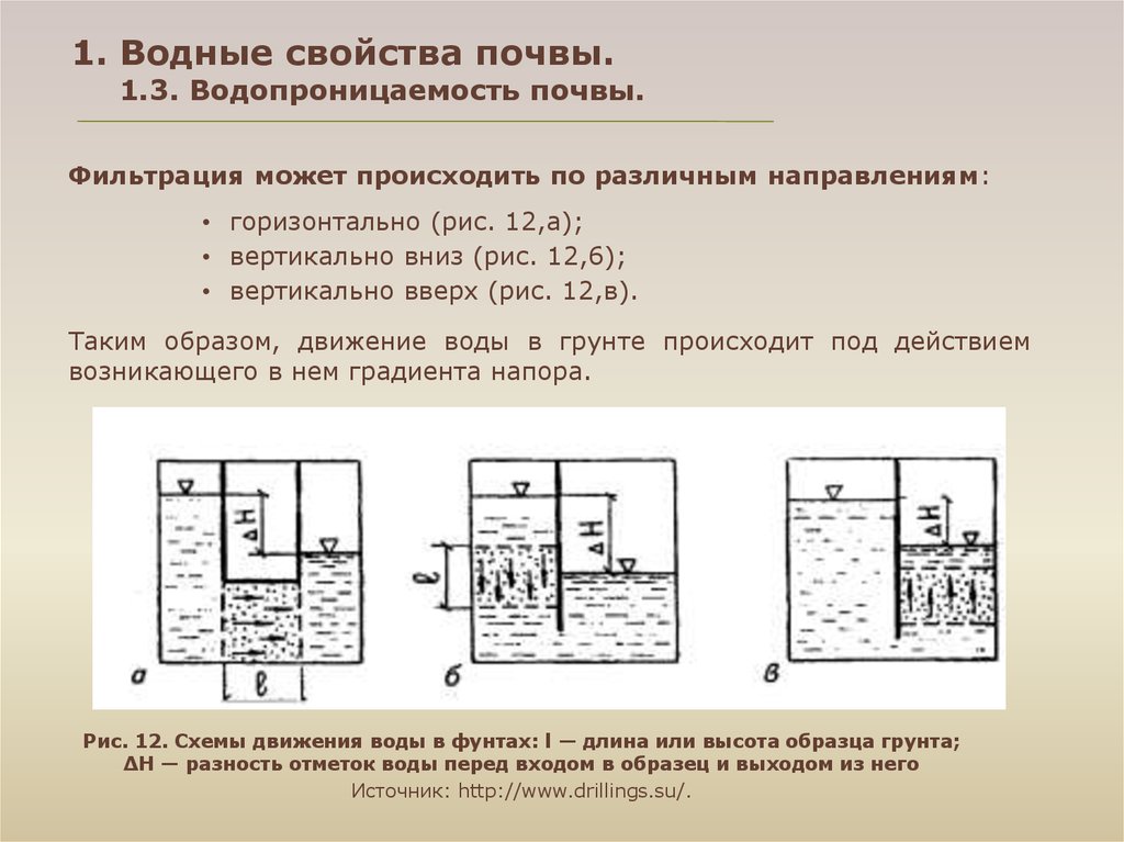 Водные свойства почвы картинки