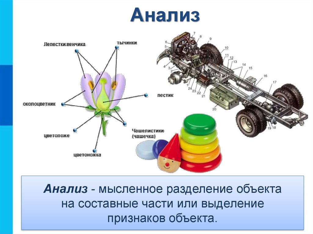 Составная часть презентации называется