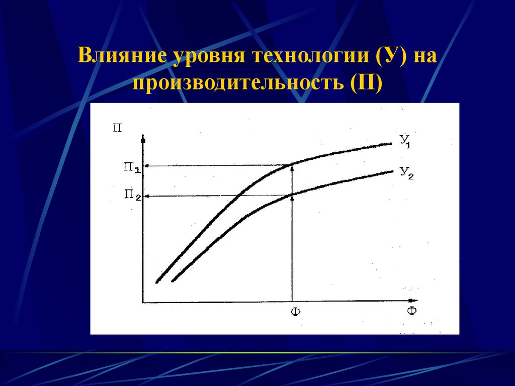 Влияние 18. Влияние количества проектов на производительность. Эффекты уровня глюкзоно-натривюевого теста.