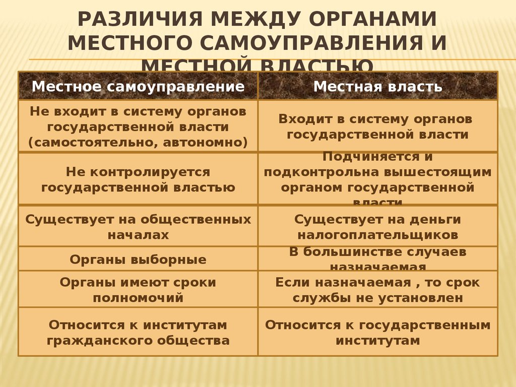 Отличие органа. Различия между органами местного самоуправления и местной властью. Сходства органов самоуправления и местной власти. Различия сходства органов власти и местного самоуправления. Отличие местного самоуправления от государственной власти.