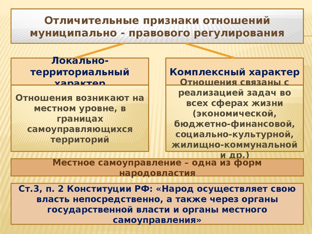 Территориальный характер. Местное самоуправление презентация. Органы местного самоуправления презентация. Признаки правового регулирования. Признаки местного самоуправления.