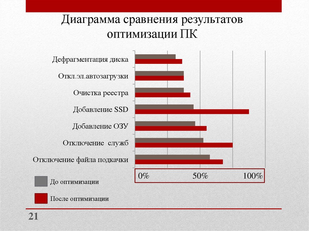 Правильная диаграмма