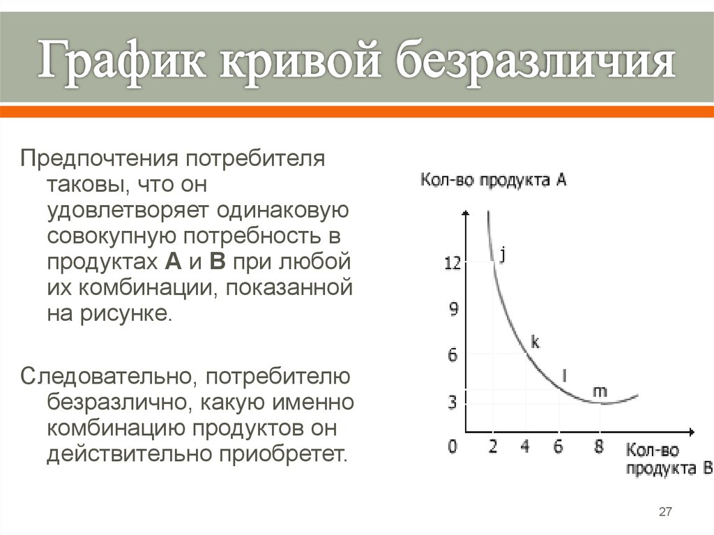 Предпочтения потребителя и кривые безразличия