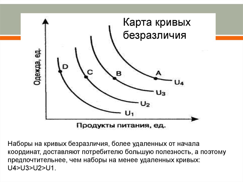 Карта кривых безразличия едина для всех потребителей