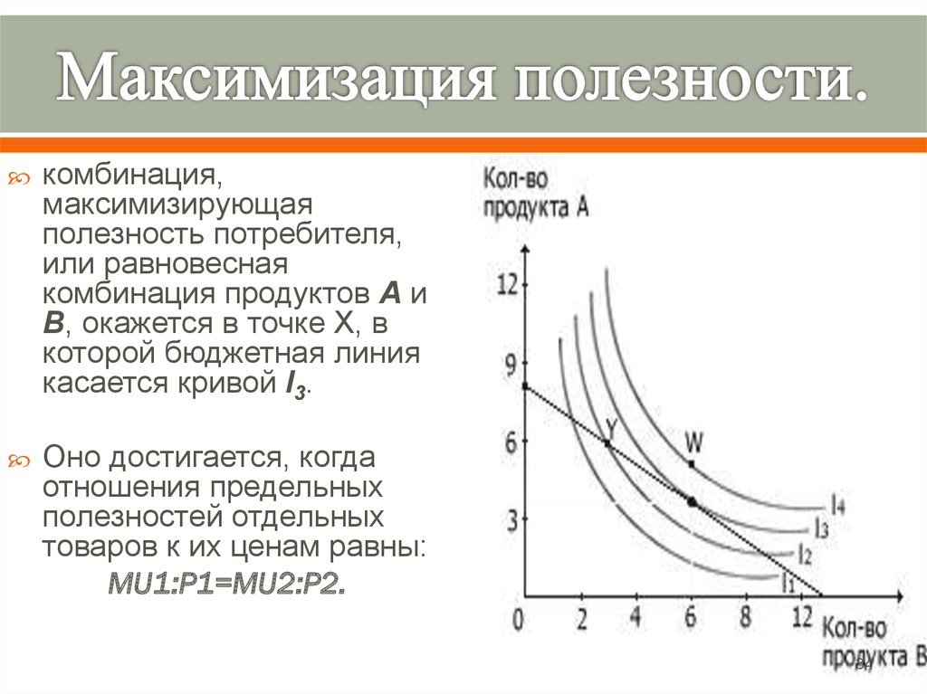 Закон потребительского выбора. Максимизация полезности. Правило максимизации полезности потребителя.